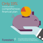 PR273-DG-Monthly-Visual-Stat-19-percent-of-Americans-FIN