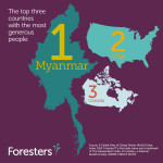 PR273 DG Monthly Visual Stat – 3 generous FIN