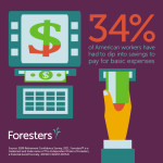 PR273-DG-Monthly-Visual-Stat-34-percent-American-workers-FIN