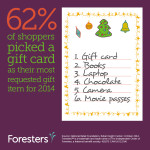 PR273 DG Monthly Visual Statistic –  December Gift Card – FIN ENG