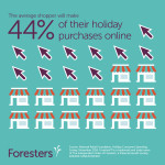 Visual Stat – Holiday purchases online