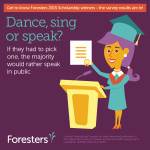 Dance, sing or speak