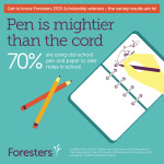 Pen is mightier than the cord