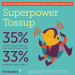 Superpower tossup_FIN_Feb