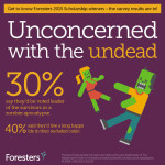 Unconcerned with the undead_FIN_Feb