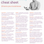 CM364 USFLM Financial Lit Cheat Sheet FIN