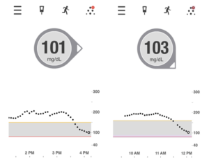 blood sugar graph